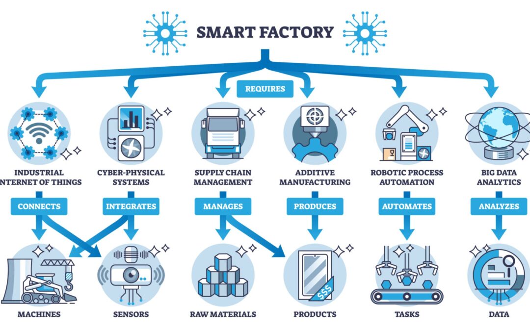 Advance Engineers Services
